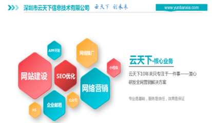 怎样优化自个的企业官网网站SEO优化流程?