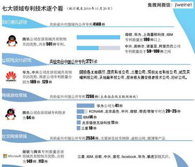 互联网创新谁更强 华为 腾讯和中兴三家深企最抢眼