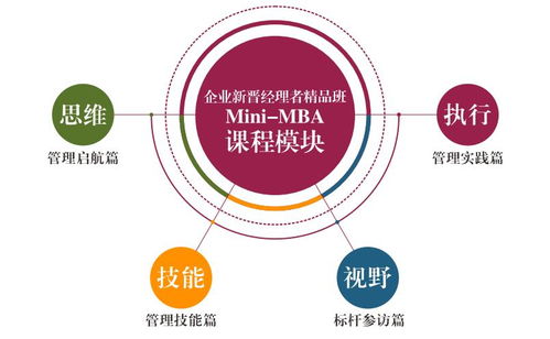 深圳企业新晋管理者精品班mini MBA价格解析与优质机构推荐